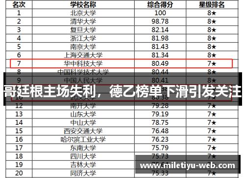 哥廷根主场失利，德乙榜单下滑引发关注